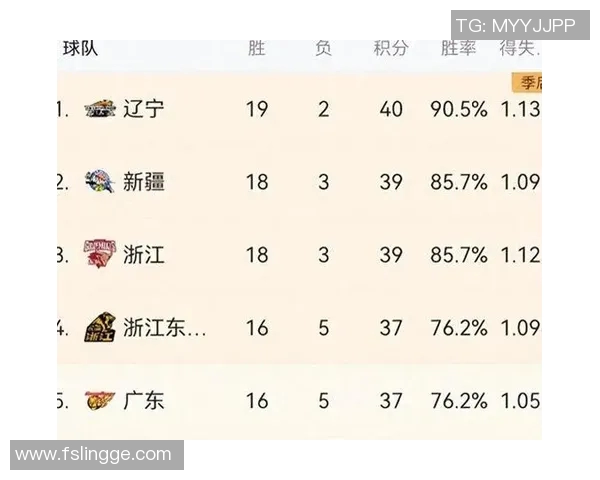 深圳篮球队以83分领跑邀请赛积分榜展现强大实力与团队合作精神