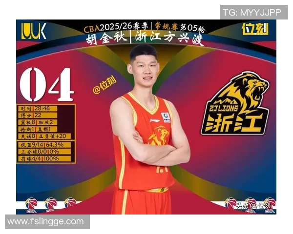 南京篮球队在个人能力排行榜中荣登第九名展现出强劲实力与潜力