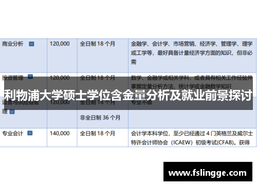 利物浦大学硕士学位含金量分析及就业前景探讨